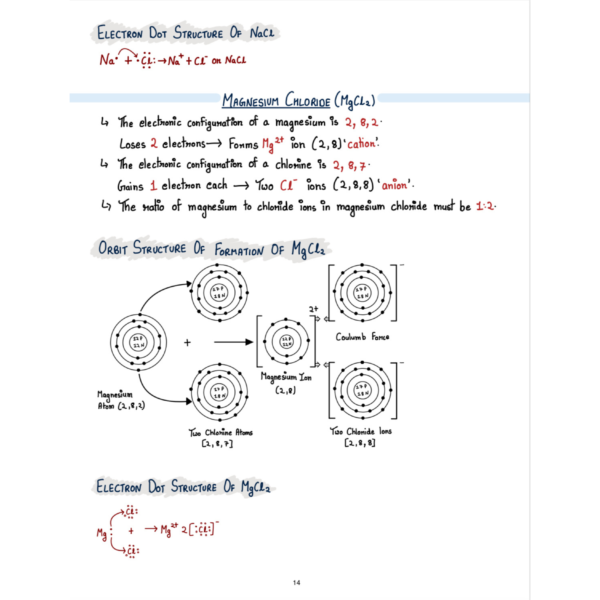 ICSE 10th Elite Chemistry Handwritten Notes
