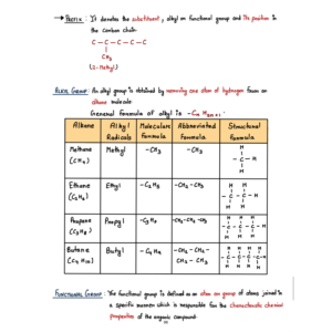 ICSE 10th Elite Chemistry Handwritten Notes