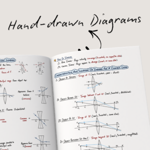 ICSE 10th Elite Physics Handwritten Notes