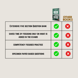 ICSE 10th Absolute Geography for 2026 Exams